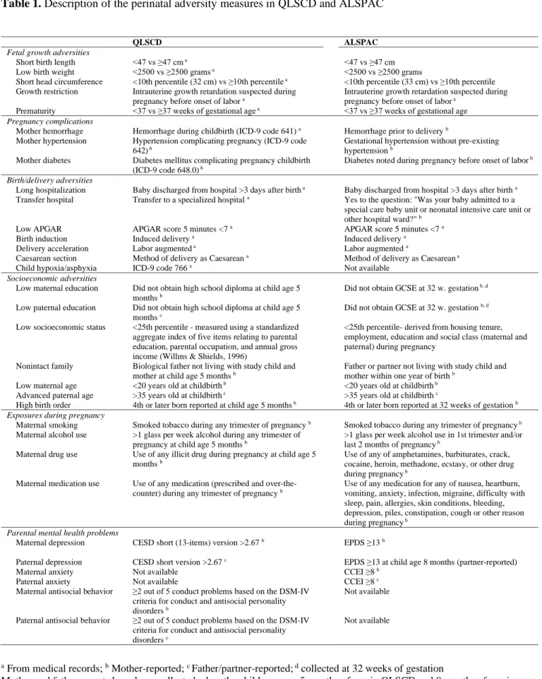 Table 1. Description of the perinatal adversity measures in QLSCD and ALSPAC 