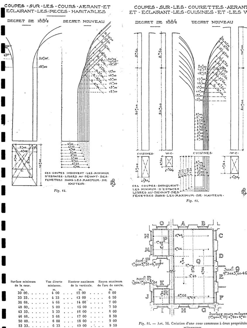 Fig.  ?.l.  —  Art.  IC.  Création  (l'une  cour commune à deux propriétés 