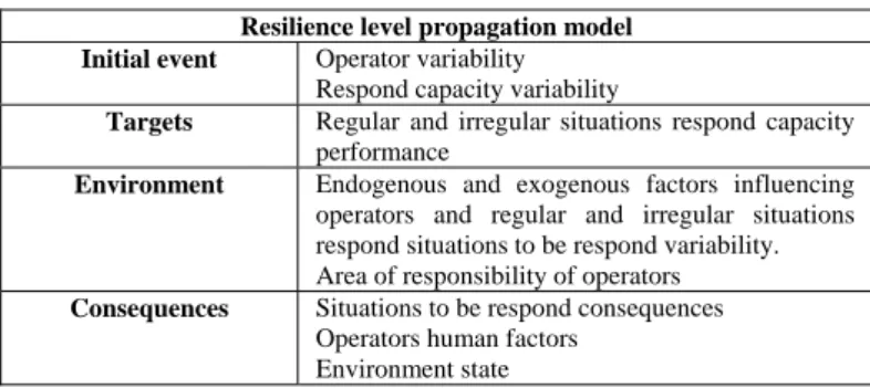 TABLE IV.   A DAPTATION OF PROPAGATION MODEL TO LEVEL  4 MODELLING LEVEL
