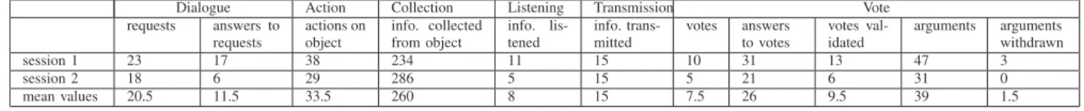 TABLE V. R EADINGS OF THE PATIENT FILE AND OTHER DOCUMENTS RECORDED DURING THE SECOND SESSION .
