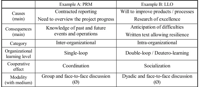 Table 2: Tight coupling instantiations from formal cooperative processes