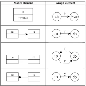 TABLE II. EDGES TRANSFORMATION RULES.