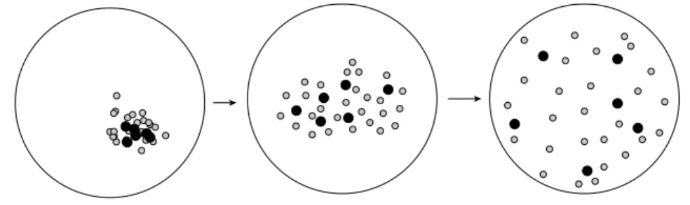 Figure 9. Diversity improving process. Black circles are the most representative models of the set.