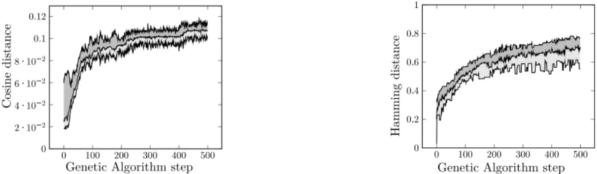 Figure 12. Comparison of best selected models pairwise distances distributions.
