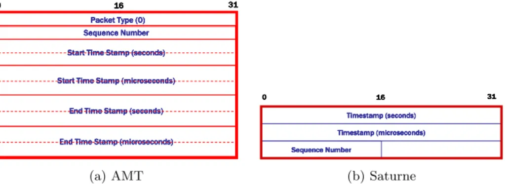Table 1 summarizes comparison with the characteristics of some active measure- measure-ment tools in the point of issues described above.