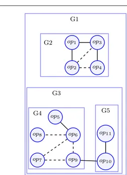 Fig. 7 Example of operations grouping