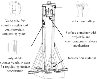 Figure 1. Isometric line drawing of the experiment and surface container.