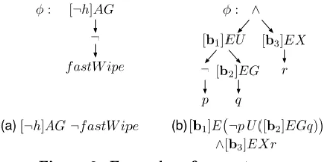 Figure 3: Examples of parse trees.