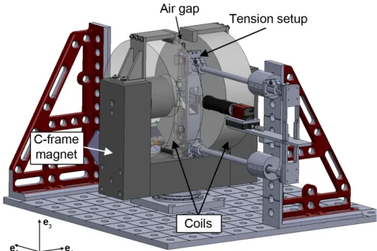Figure  2.  Magneto-mechanical  characterization  setup  made  of  a  C-frame  electromagnet  and  a  tensile  setup  that  brings  the  sample in the middle of the uniform magnetic field generated by the magnet