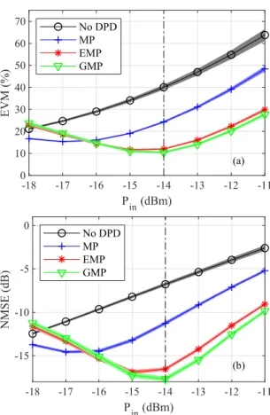 Fig. 4.   Constellation at 