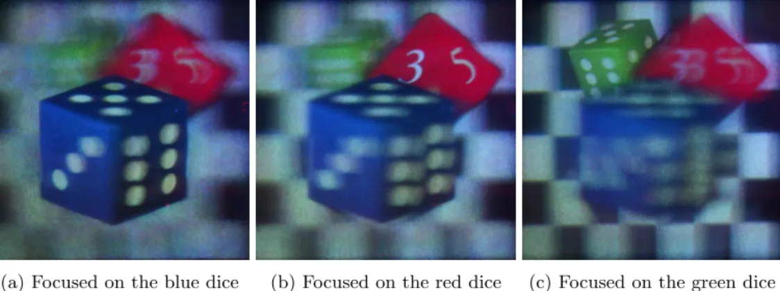 Figure 13: Optical reconstructions of scene Dice2 focused on different objects. These pictures were taken with the NICTs 8K4K holographic display.