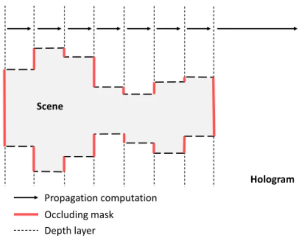 Figure 1: Light shielding using the point-source approach: