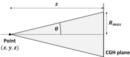 Figure 6: Light shielding using the binary cross-section mask function.