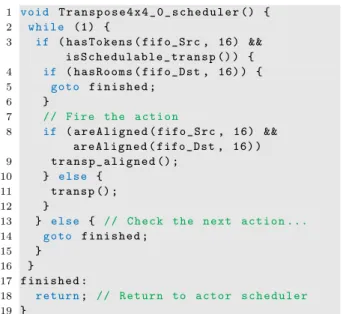 Figure 5 presents the communication rate observed at each output port of actors within the MPEG-4  Vi-sual and HEVC decoders during the decoding of few frames of the tested video sequences