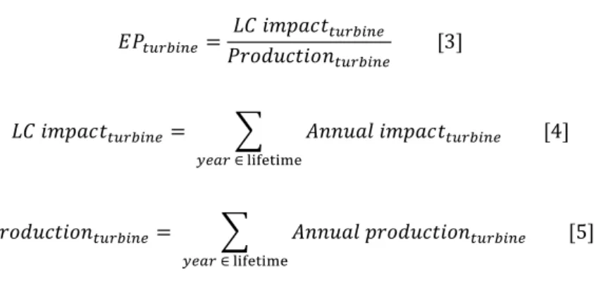 Figure  5  shows  the  installed  capacity  for  the  whole  evaluated  period,  including  after  the  fulfilment  of  the  production  capacity  objectives  until  2030