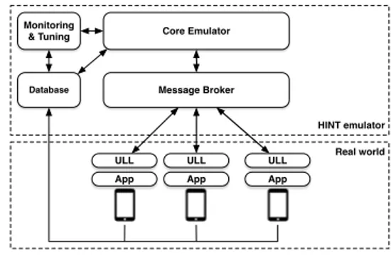 Figure 1: HINT network emulator architecture.
