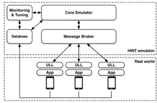 Figure 1: HINT network emulator architecture.
