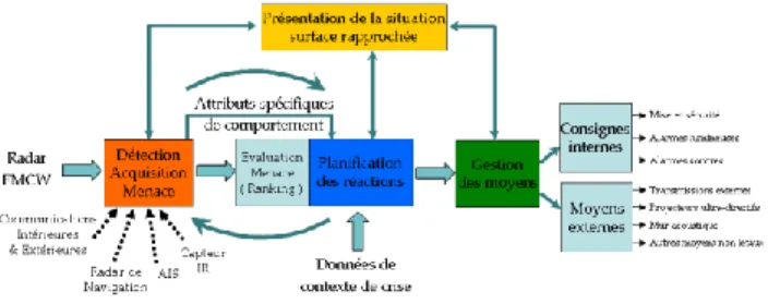 Figure 1 : Schéma fonctionnel 