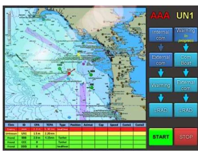 Figure 4 : Operating station   Surface situation  management screen 