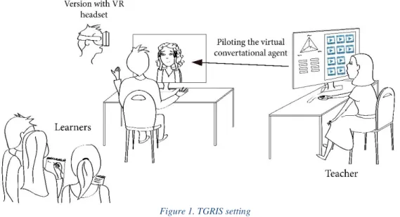 Figure 1. TGRIS setting 