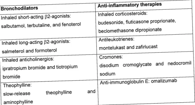 Table 2. Canadian Consensus: Asthma Control Criterïa Daytime symptoms less than fout days per week