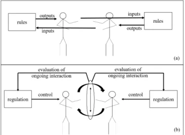 Figure 1: cognitivist (a) versus enactive (b) approaches