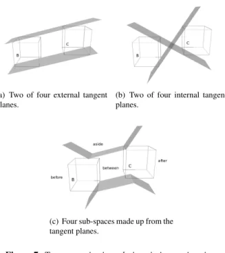 Figure 7: Ternary projective relations in immersive view.