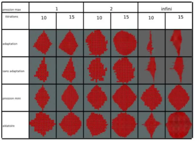 Figure 3: First simulated segmentation of the zebrafish