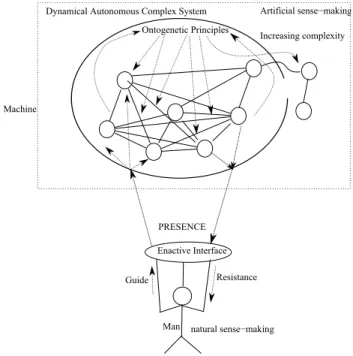 Figure 1.   Artificial entiy based on enaction metaphor. 