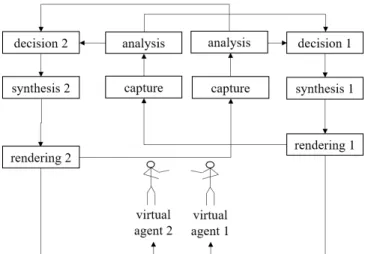 Figure 2. Configuration of the framework for an interaction between a human and a virtual agent.