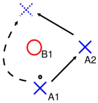 Figure 1. A simple dynamic and collaborative situation