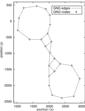 Figure 3: Result of a growing neural gas learned from a player for a simple map, top view.