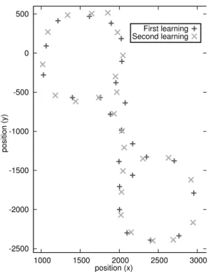 Figure 9: Comparison of growing neural gas’ character- character-istics learned at different frequencies on a simple map (Training Day)
