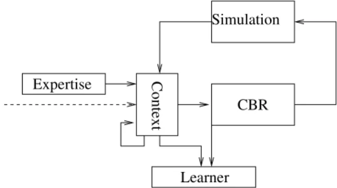 Figure 1: contexts division