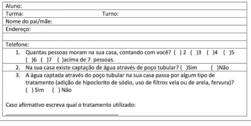 Figura 3. Questionário utilizado no levantamento de dados científicos.