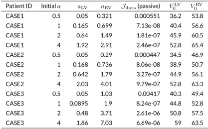 TABLE A1 Optimized material parameters in kPa for different choice of unloaded configuration.
