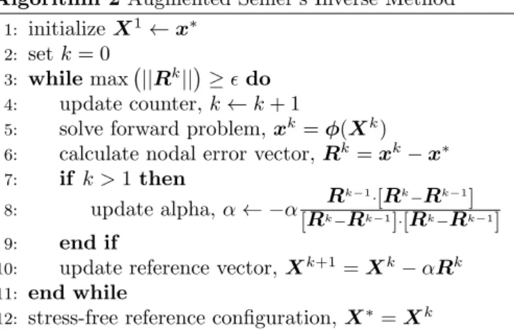 Figure 2A illustrates the convergence behavior of both Sellier’s method and our augmented method as a function of α ( = 0.01mm and p = 30mmHg)