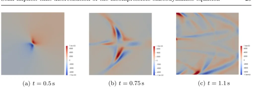 Fig. 12: Elastic wave propagation in a heterogeneous transversely isotropic medium (absolute value of the pressure field).