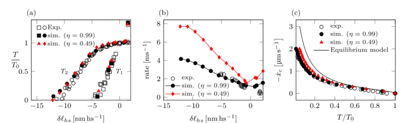 Fig. 10 Effect of a change of the viscosity coefficient η on the fast timescale response [(a) and (b)] and on the force-velocity relation (c).