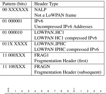 Table 2 shows the most common dispatches and for this work the emphasis will be on FRAG1, FRAGN and IPHC (IP Header Compression)