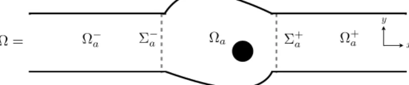 Figure 1. Geometry of the waveguide and notations. The black dot represents a defect.