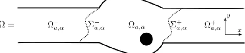 Figure 2. Geometry of the waveguide and new notations