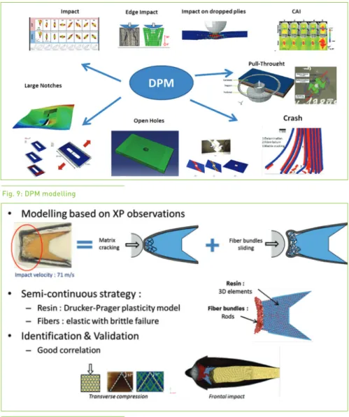 Fig. 10: Semi-continuous modelling for frontal impact of rotor blades