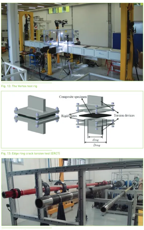 Fig. 12: The Vertex test rig