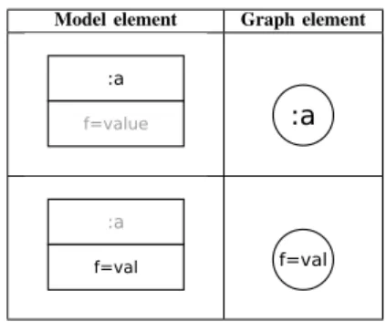 Fig. 11. Class diagram for instanceOfClass and Link to build a vectorial representation of a model.