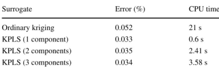 Table 4 Griewank function in five dimensions with 100-point latin hypercube over the interval [−600, 600]