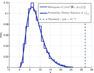 Figure 2 presents the histogram of ||vec d { R  Y,T (τ 0 )}|| 2 F for a communication using Alamouti coding