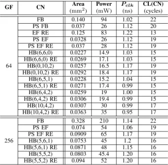 TABLE IV