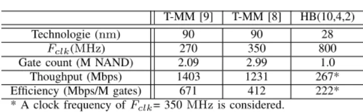 TABLE VI