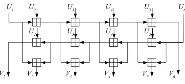 Fig. 3. S-bubble ECN and generalized S-bubble ECN